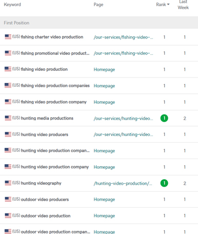 Deep Fork Productions Outdoor SEO Rankings
